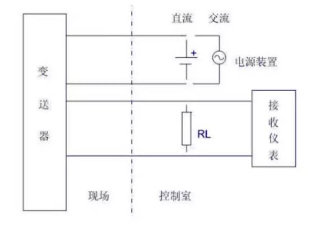 是兩線制?是四線制?